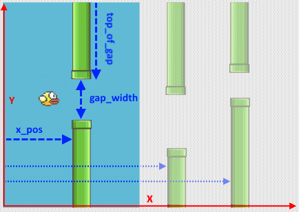 Flappy Bird Pipes Overlapping - Help with Snap! - Snap! Forums